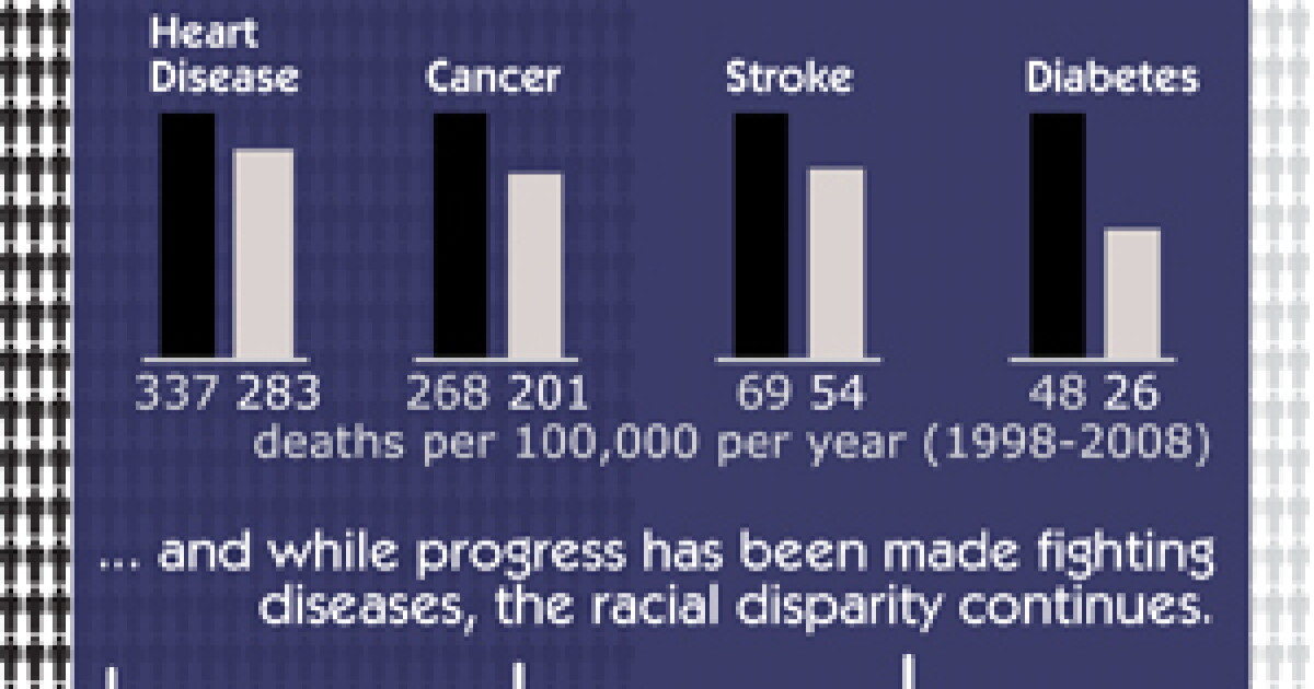 Where we live can determine how long we live | STLPR