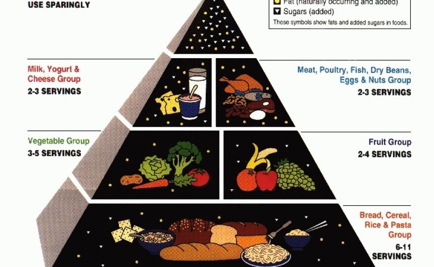 <strong>1992 Food Pyramid: </strong>Carbs were the base of this pyramid, sending the message to eat all you want.