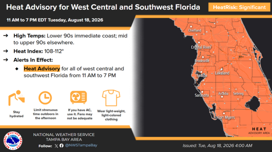 NWS