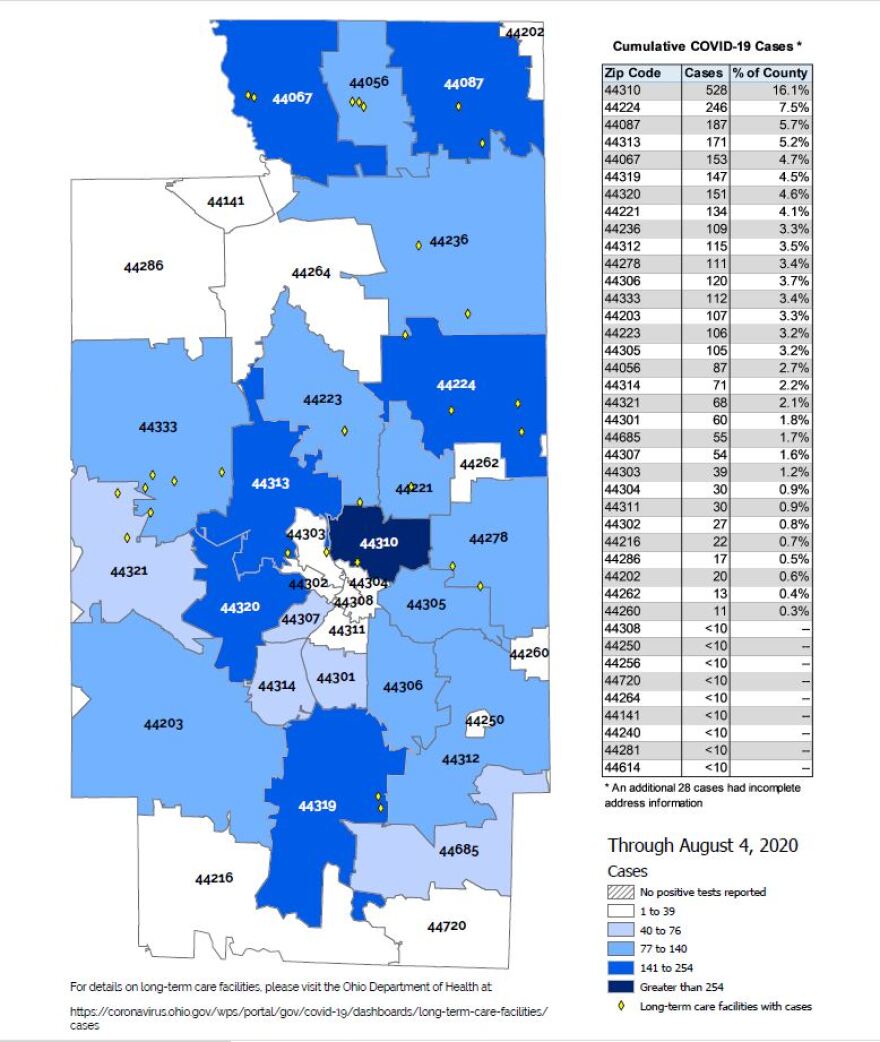 covid-19 map, summit county, zip code