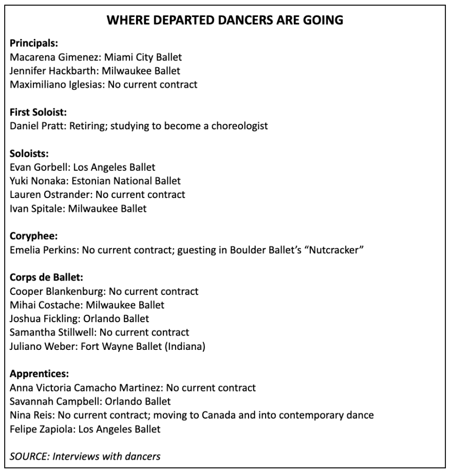 Chart shows where departed dancers are going