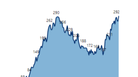 The area's hospitalizations are nearing their highest levels.