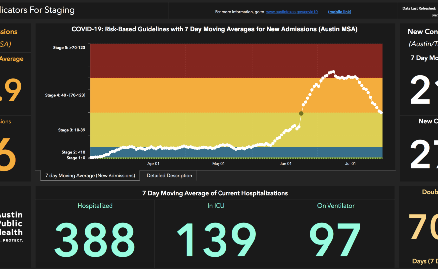keyindicators_1.png
