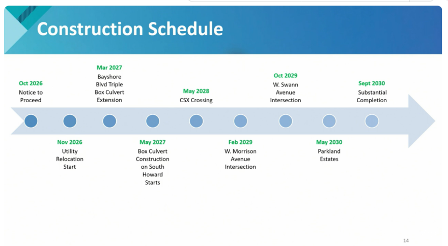 Construction schedule