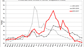 chart of 2016-17 flu deaths