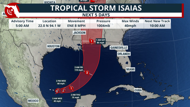 Oct 7, 2026: Tropical Storm Isaias track