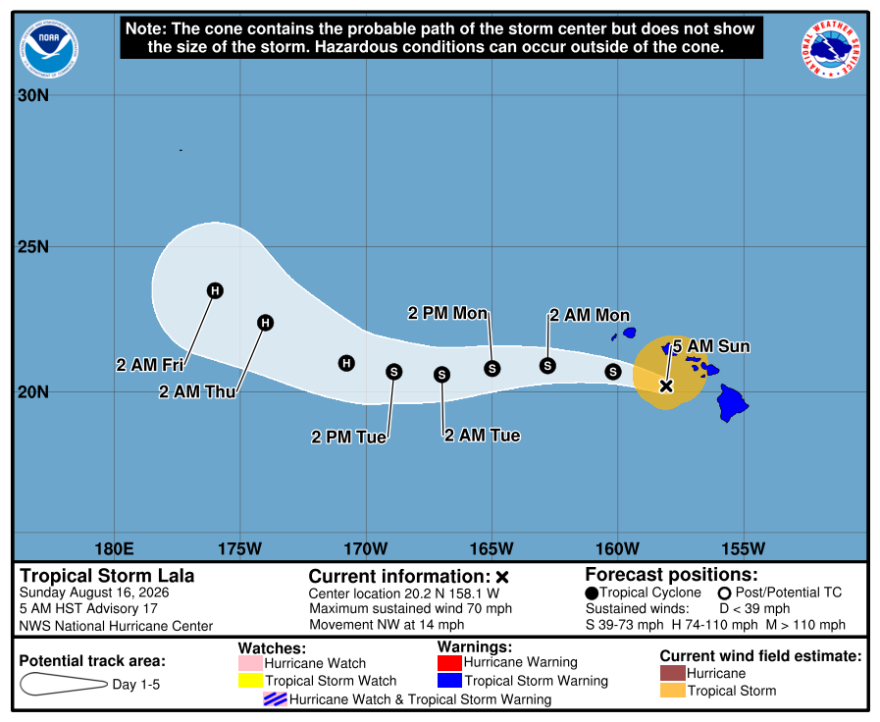 At 5 a.m. on Sunday, the center of Tropical Storm Lala was moving toward the northwest at about 14 mph, but is expected to turn westward later today.