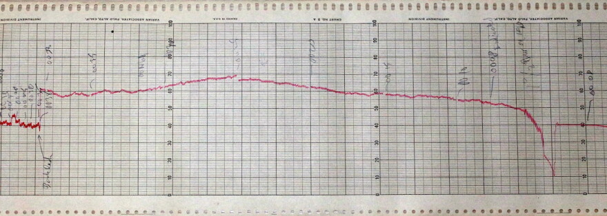 Chart paper from Frank Drake’s Project Ozma observation