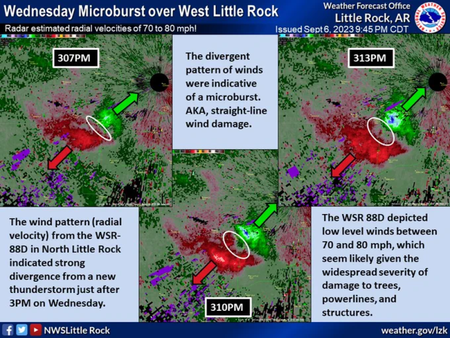 A graphic from the National Weather Service shows conditions around 3 p.m. Wednesday which led to damaging winds in parts of Little Rock