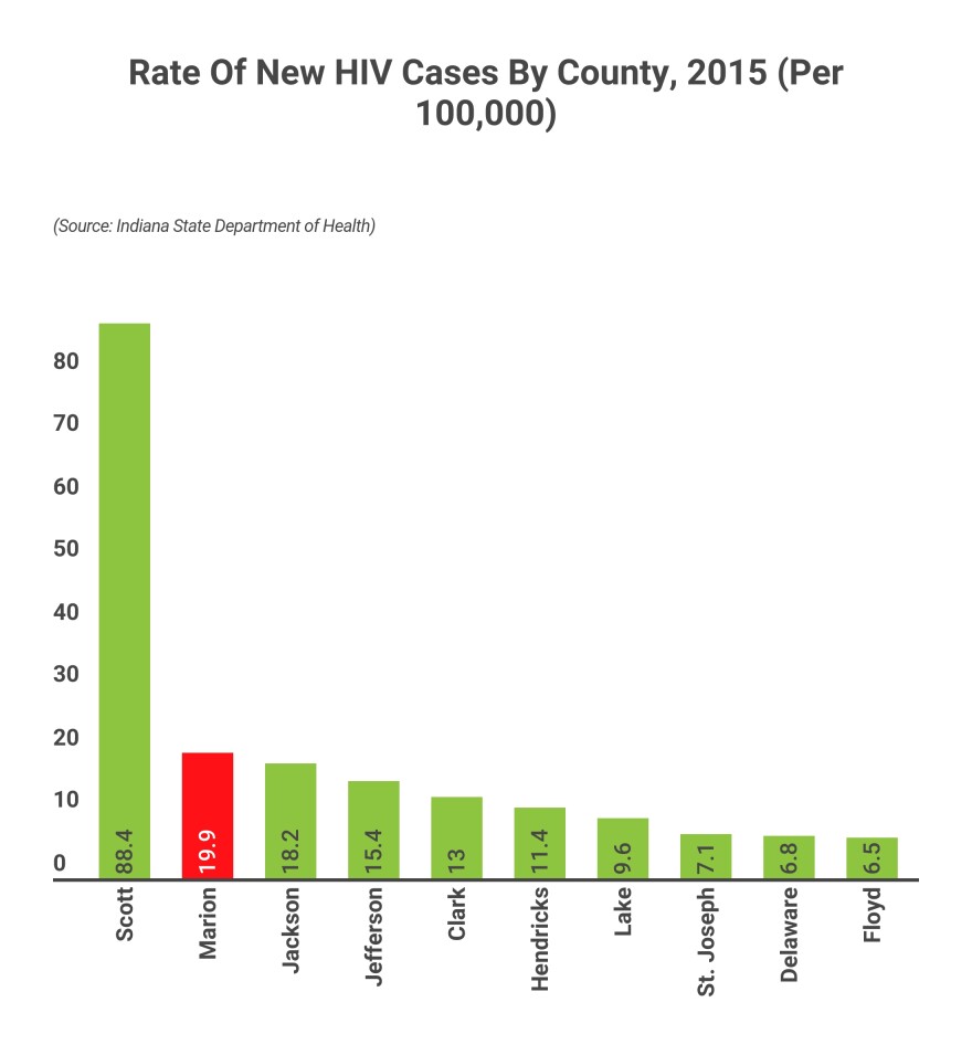 Rate of new HIV cases by county, 2015