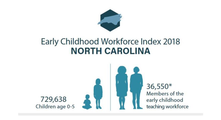 The Early Childhood Workforce Index