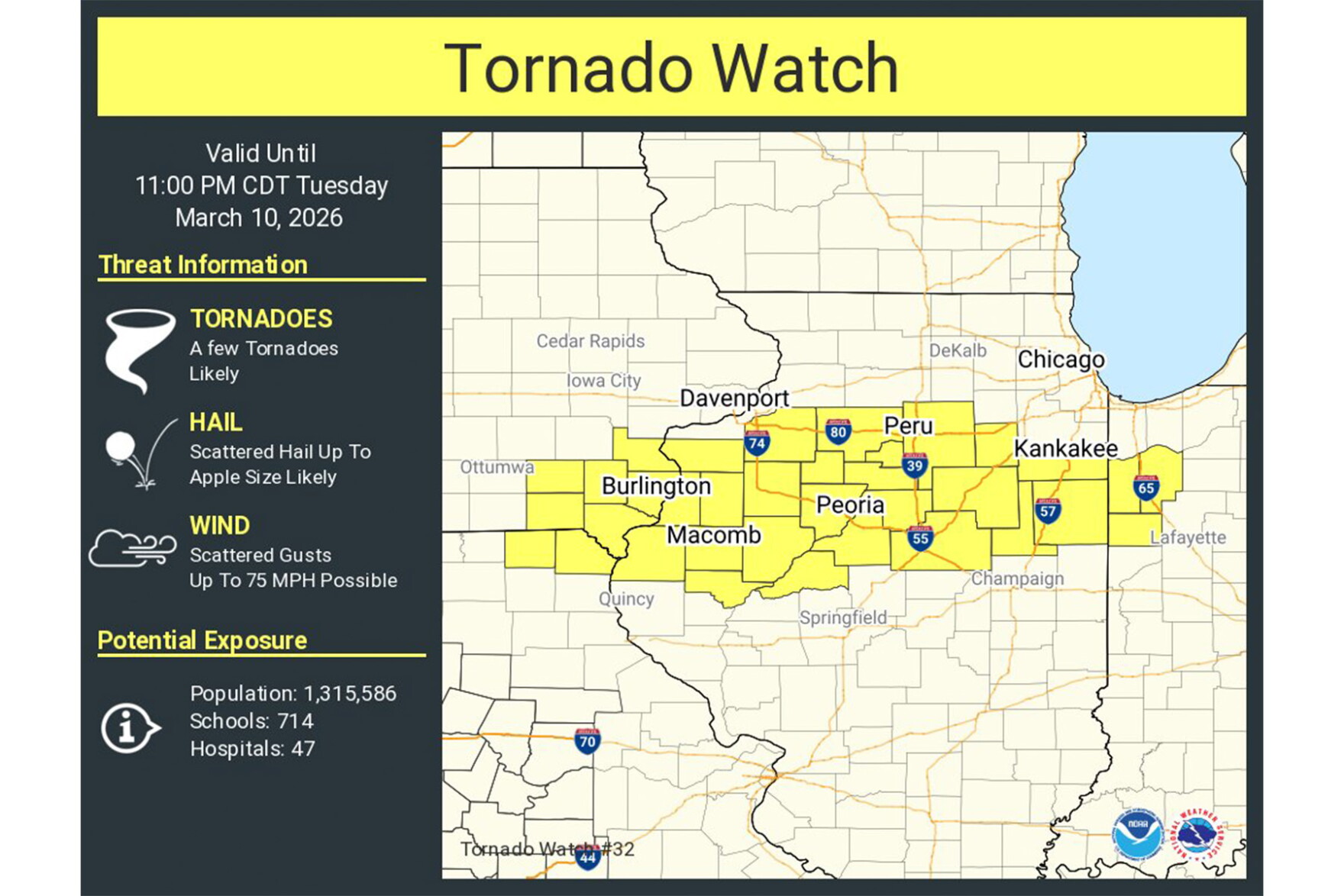 Tornado watch issued for the region