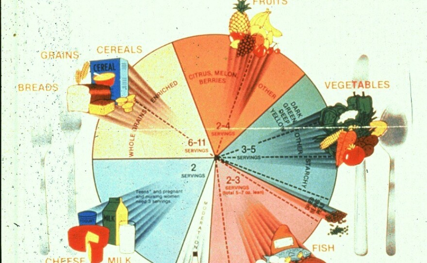 <strong>The Food Wheel</strong>: The Dietary Guidelines for America were first released in 1980. Its nutrition advice was visualized as a food wheel. The pyramid many of us grew up with came later.
