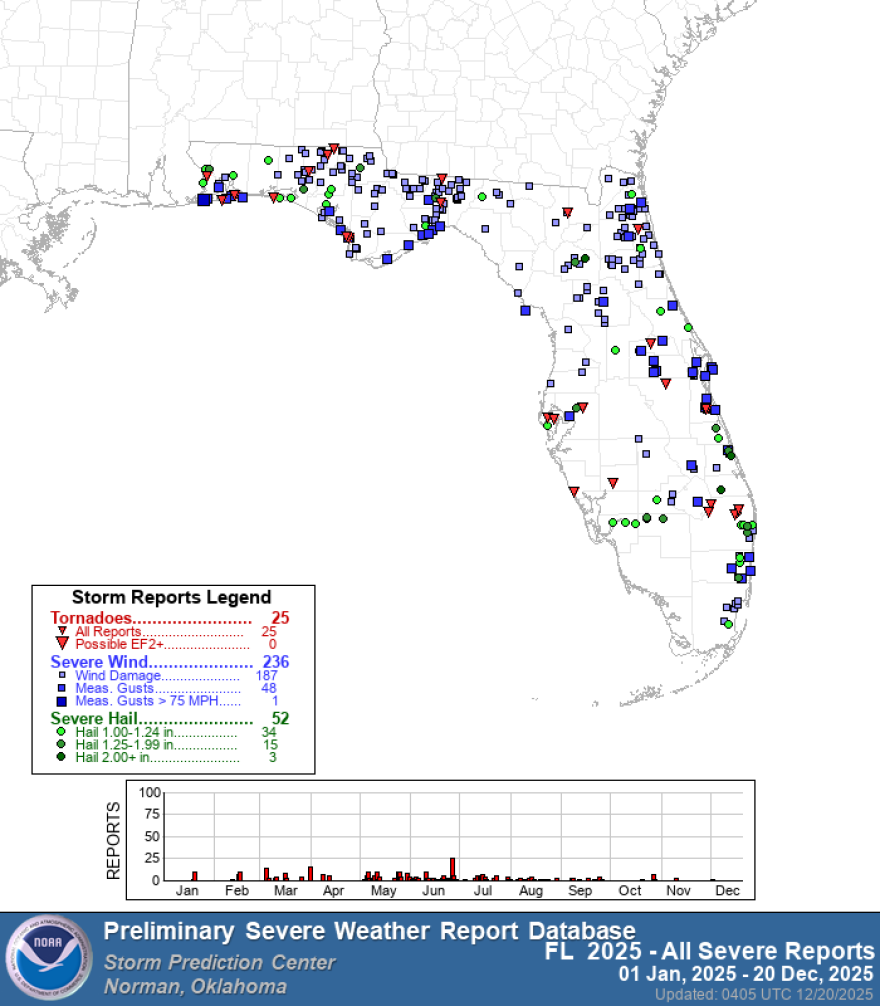 2025 Florida severe weather summary
