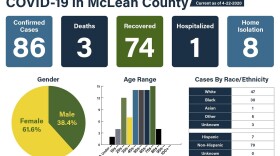 McLean County COVID-19 cases
