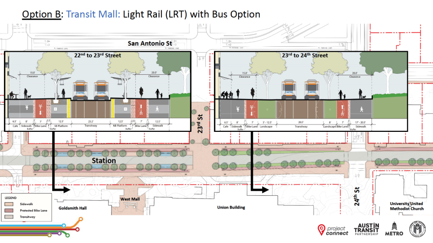 Aerial view and cross-section of Option B