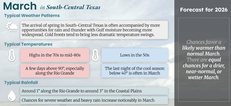 Cold front could bring thunderstorms and needed rain to San Antonio this weekend