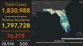 FL Dept. of Health COVID-19 dashboard