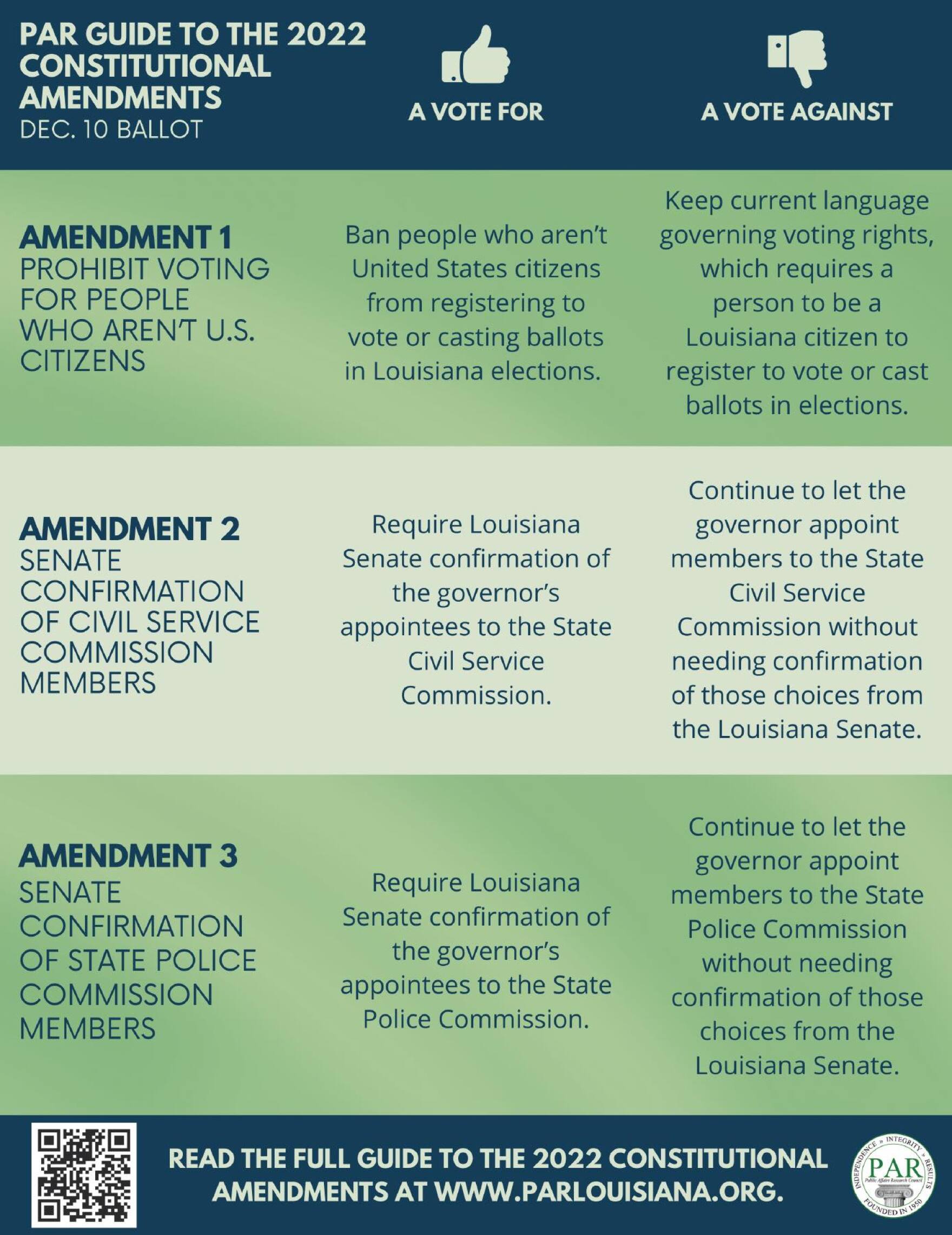 Louisiana Ballot Amendment 1 Should NonUS Citizens Be Allowed To Vote?