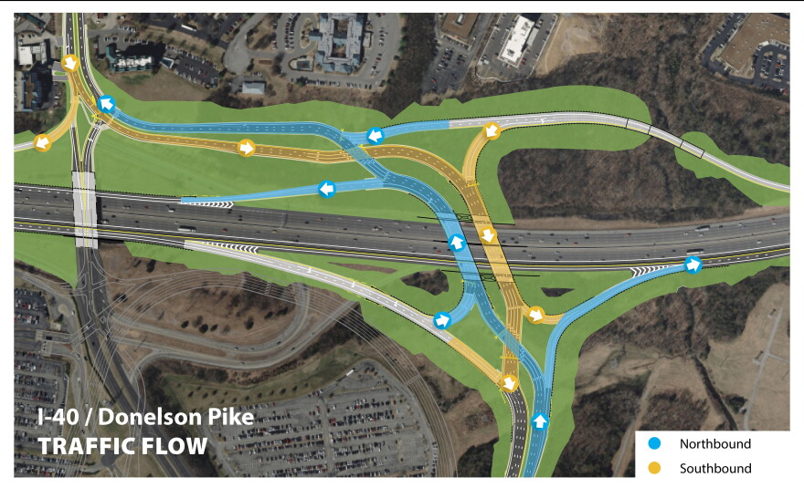 TDOT begins construction of a new airport interchange at I40 and