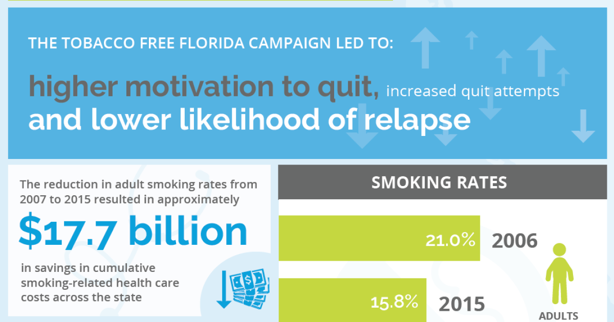 does smoking pure tobacco cause cancer Natural.” “Organic.” “Light.” These words can make cigarettes seem safer, but the science doesn't lie. They aren't does smoking pure tobacco cause cancer Natural.” “Organic.” “Light.” These words can make cigarettes seem safer, but the science doesn't lie. They aren't