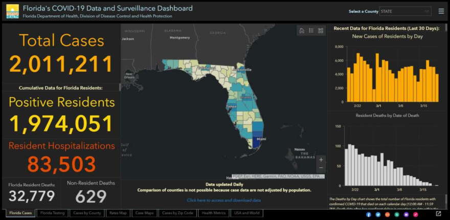 Image: Florida Department of Health