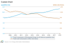 Consumption of renewables and coal from 2008 to 2018