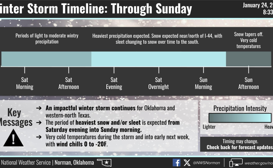 Forecast information from the morning of Sat. Jan. 24