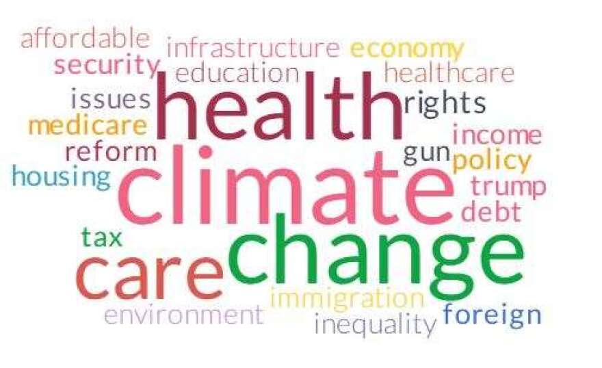 word-cloud