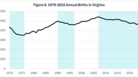 A graphic showing Virginia's birth rate over the last several decades.