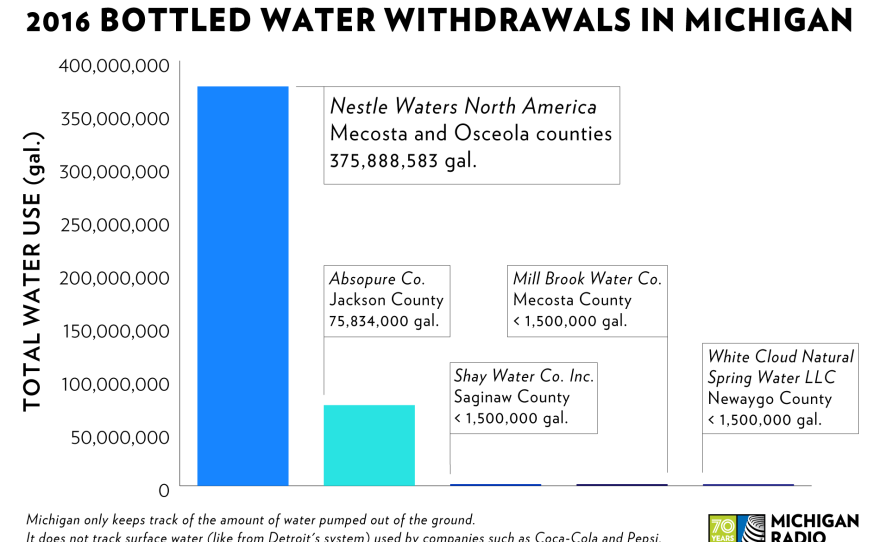 2016-MI-water-withdrawals_1.png