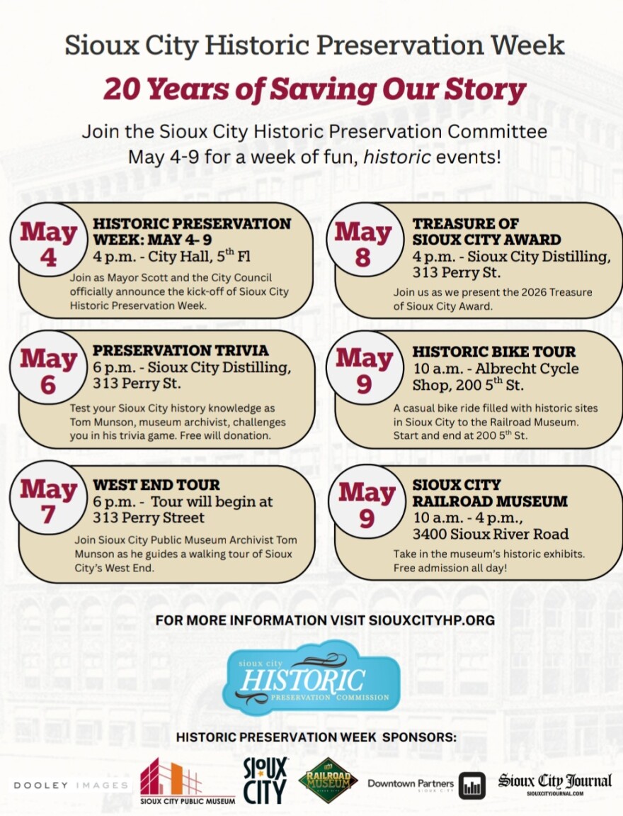 Sioux City HP Week