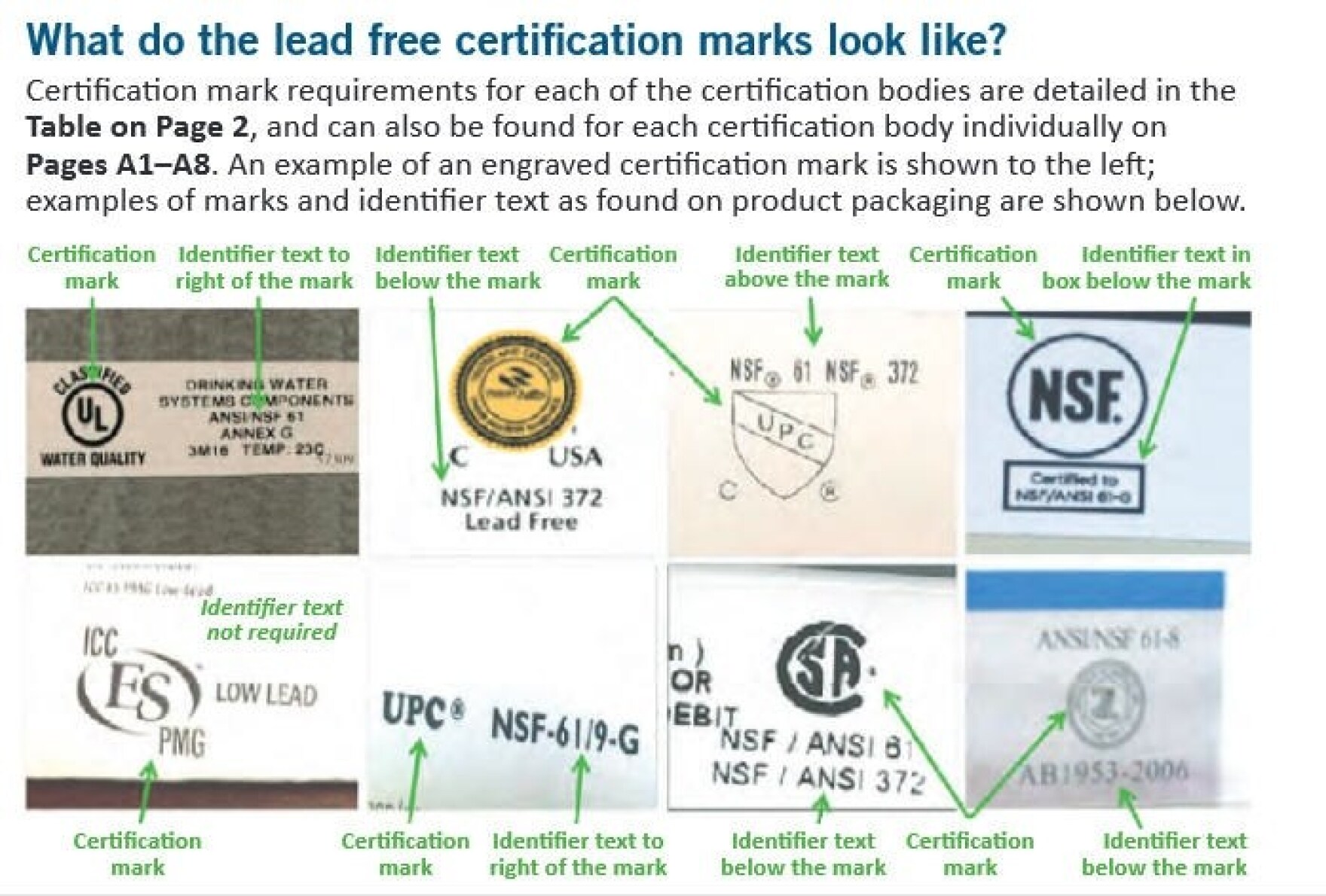 Deciphering 'Lead Free' Labels At The Store Isn't Always Easy 90.5 WESA