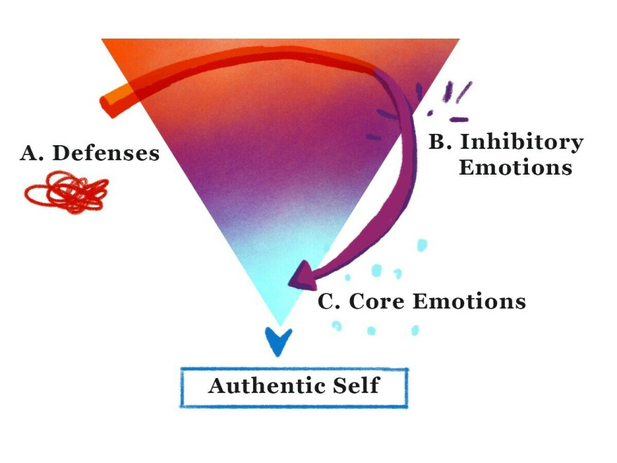 Feeling ragey? Don't bury your anger, process it. Here's how | WXXI News