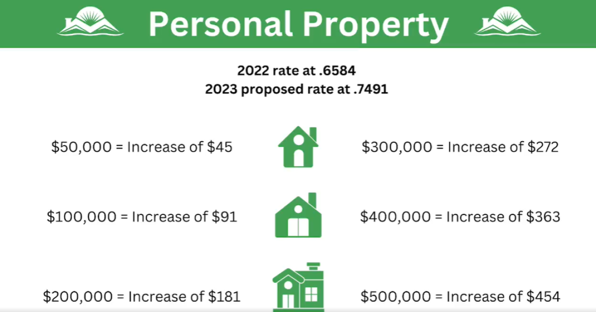 Morehead City Council approves 2023 property tax increase
