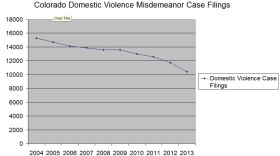 Domestic Violence