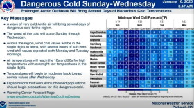 National Weather Service slide showing incoming temperatures