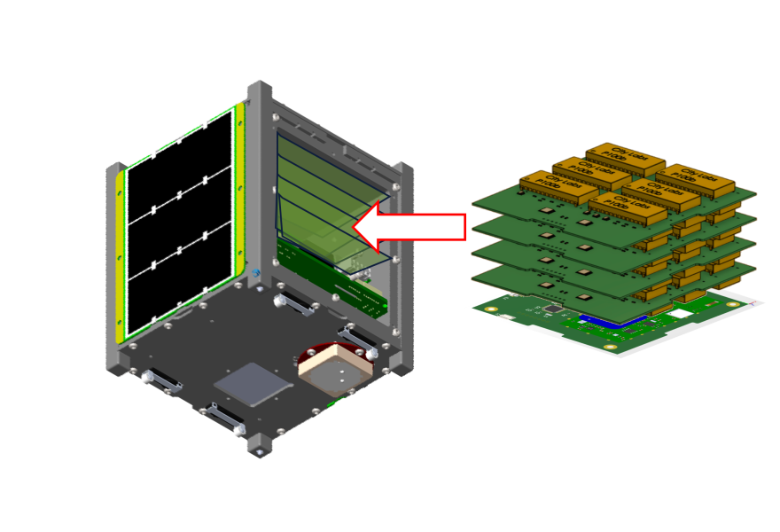City Labs' BOHR (Betavoltaic Orbital High-Reliability) satellite is the world’s first commercial nuclear-powered satellite and first nuclear CubeSat in space.