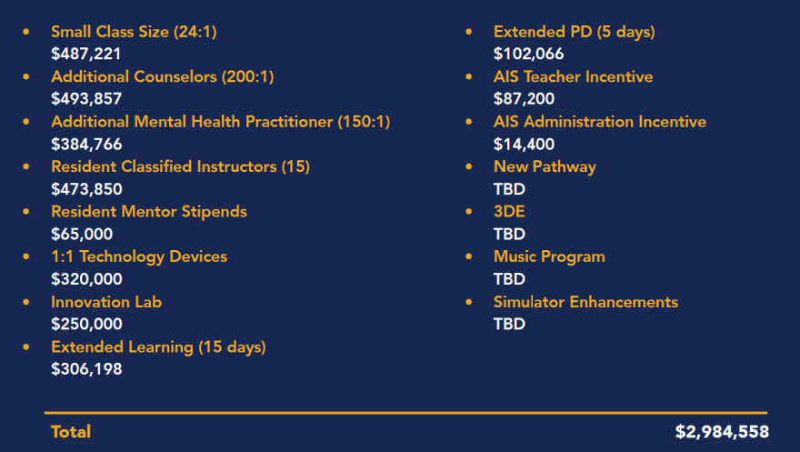 Here are the additional supports JCPS says it will fund for the Academy @ Shawnee.