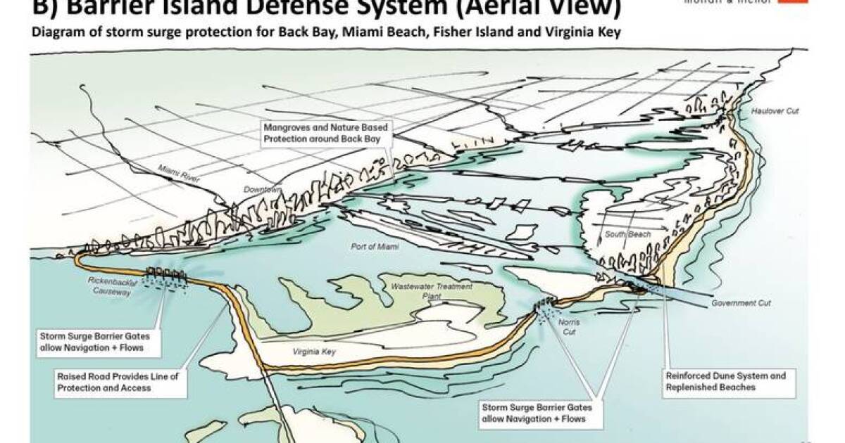 A new plan to armor Miami’s coast against storms is in motion