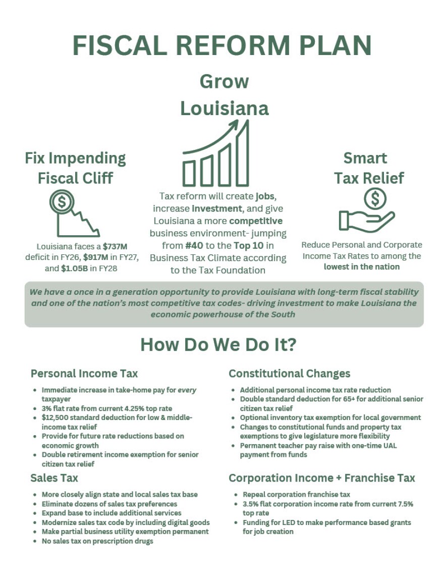 Risks Versus Potential Rewards of Louisiana Governor’s Tax Reform Plan