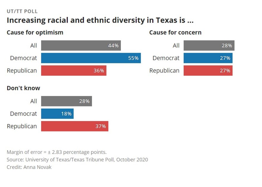 poll graphic