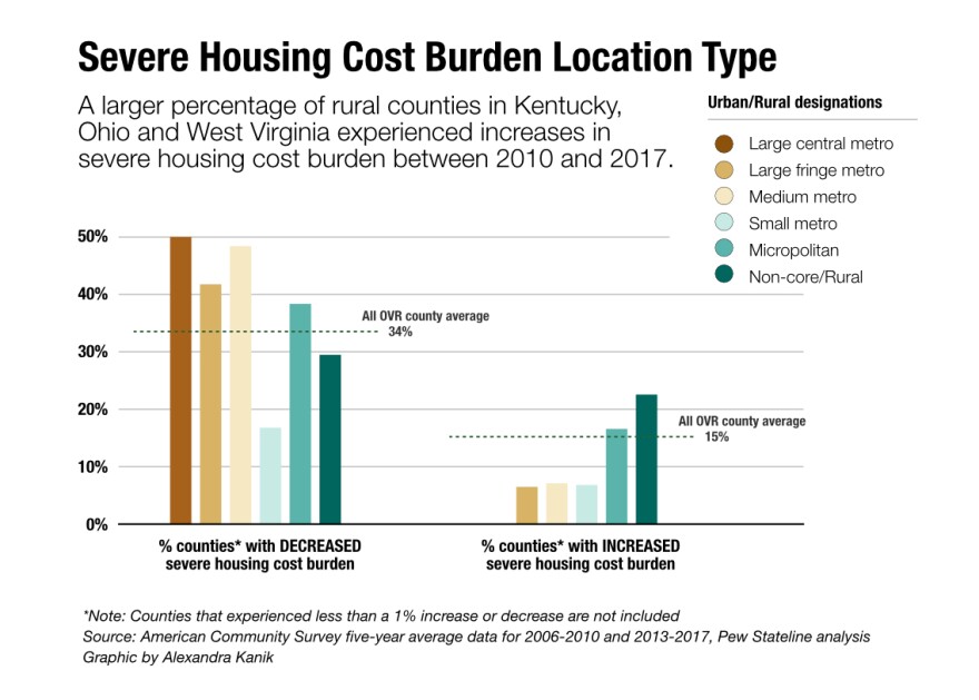 utility-cost-urban-rural-chart.jpg