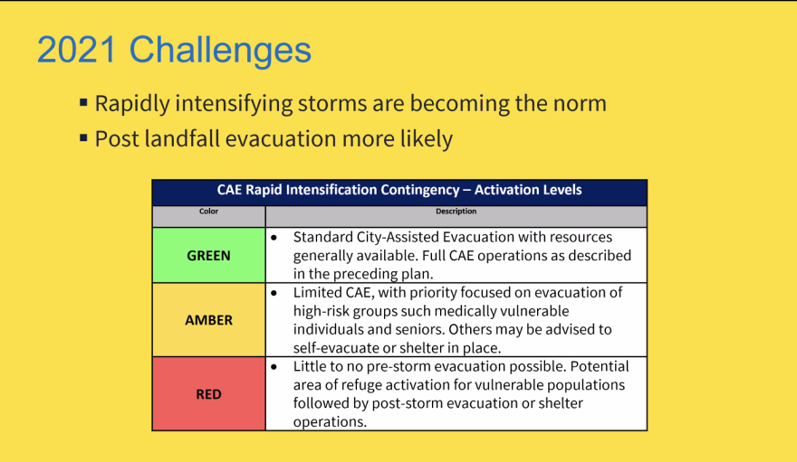 A slide used by New Orleans Office of Homeland Security and Emergency Preparedness director Collin Arnold at a hurricane preparedness meeting put on by the New Orleans Regional Transit Authority on May 19, 2022.