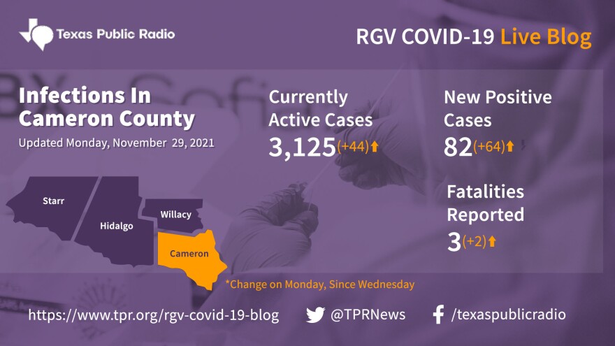 Latest Covid-19 Infection Data For Cameron County, Updated November 29, 2021