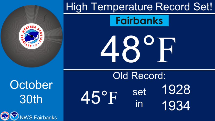 Record high temperature graphic