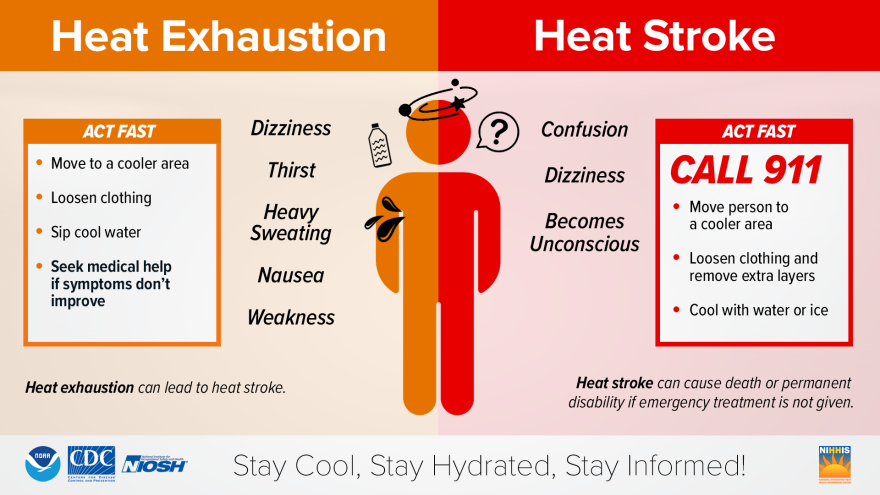 Symptoms of extreme heat, and steps to follow to stay healthy from the Centers for Disease Control and Prevention.