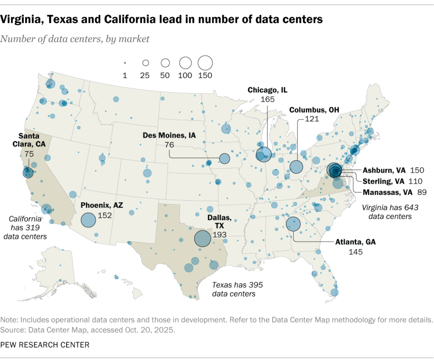 One of the oldest and most comprehensive industry databases is Data Center Map, which estimates that the U.S. has over 4,000 data centers, including operational sites and those under development. A third of U.S. data centers are in just three states: Virginia (643), Texas (395) and California (319).