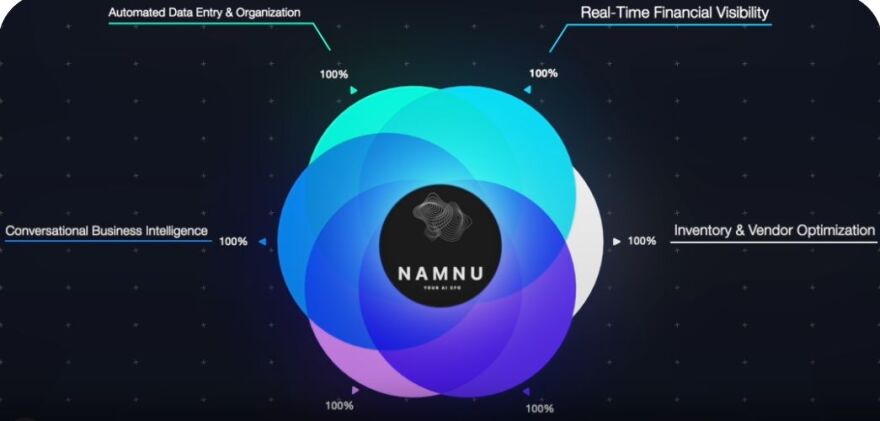 An app called ‘Namnu’ is designed to help small business owners keep track of their finances. The app was designed by Pratiksha Bista, who immigrated from Nepal two years ago and got an MBA at Utica University.