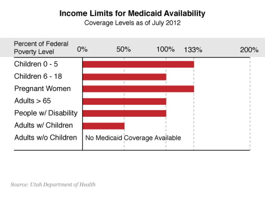 The Future Of Medicaid In Utah A Kuer Special Series Kuer